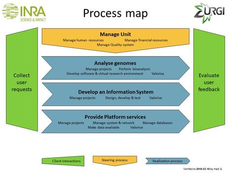 PS_Process_map