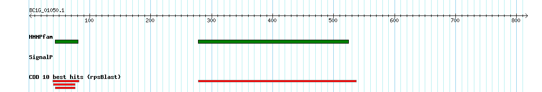 no mapping result, so no link to the Genome Browser