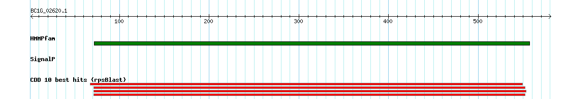 no mapping result, so no link to the Genome Browser