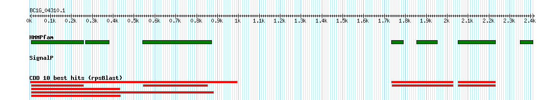 no mapping result, so no link to the Genome Browser