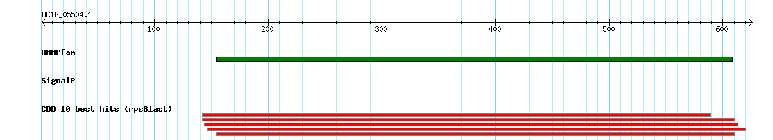 no mapping result, so no link to the Genome Browser