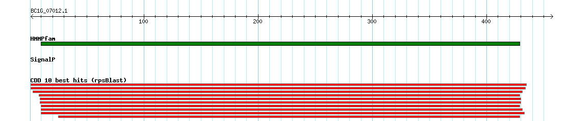 no mapping result, so no link to the Genome Browser