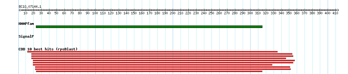 no mapping result, so no link to the Genome Browser