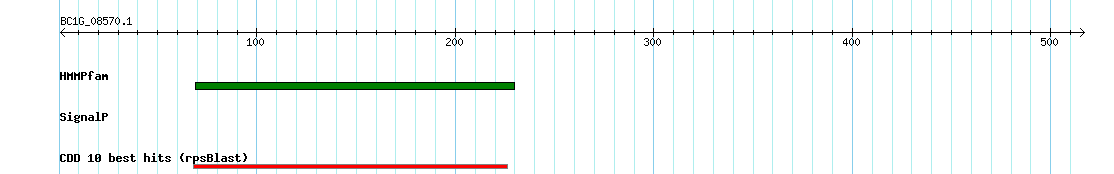 no mapping result, so no link to the Genome Browser