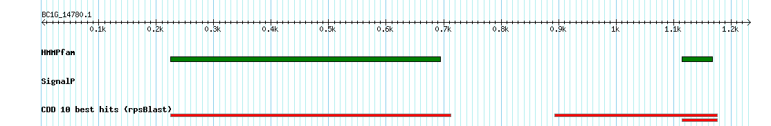 no mapping result, so no link to the Genome Browser