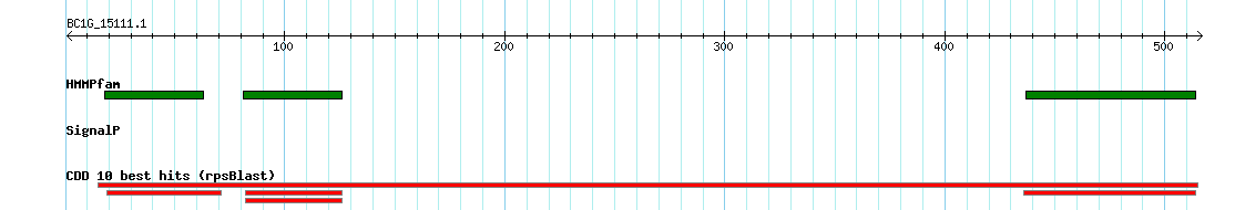 no mapping result, so no link to the Genome Browser