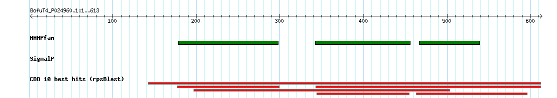 no mapping result, so no link to the Genome Browser