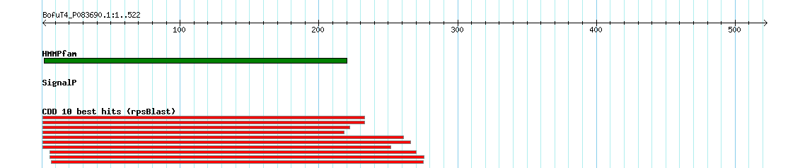 no mapping result, so no link to the Genome Browser