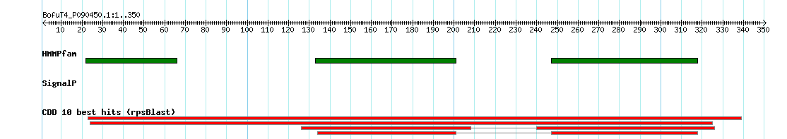 no mapping result, so no link to the Genome Browser