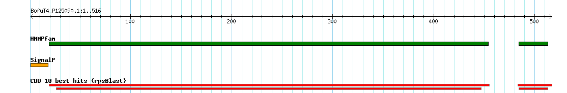 no mapping result, so no link to the Genome Browser