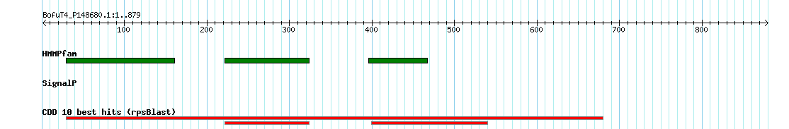 no mapping result, so no link to the Genome Browser