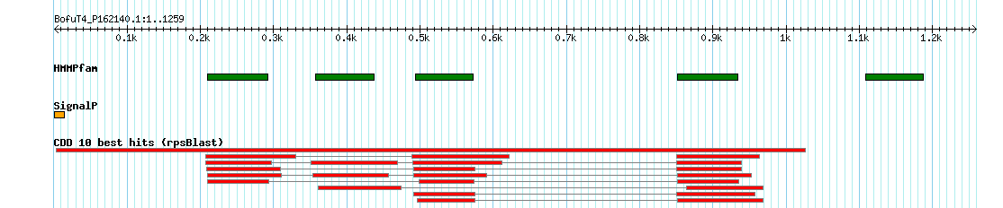 no mapping result, so no link to the Genome Browser