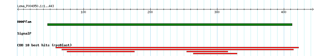 no mapping result, so no link to the Genome Browser