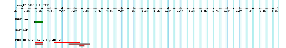 no mapping result, so no link to the Genome Browser