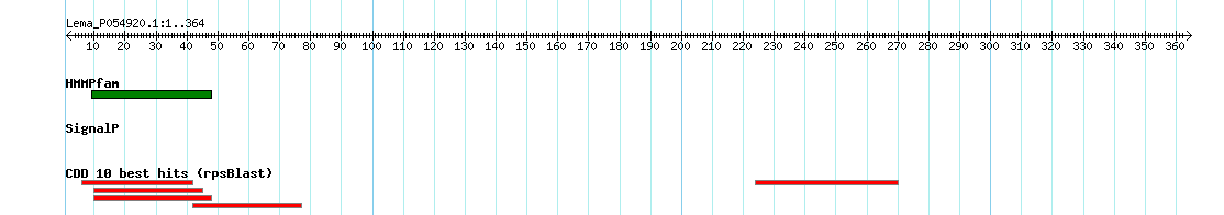 no mapping result, so no link to the Genome Browser