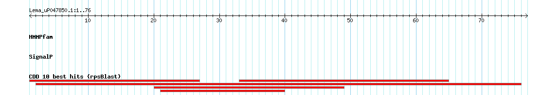 no mapping result, so no link to the Genome Browser