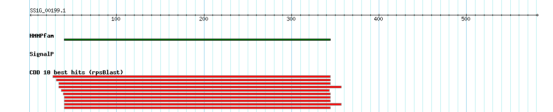 no mapping result, so no link to the Genome Browser