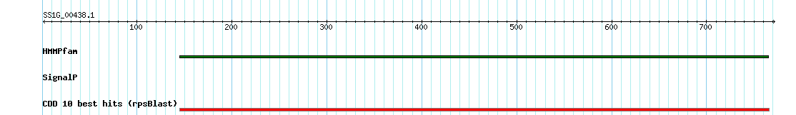 no mapping result, so no link to the Genome Browser