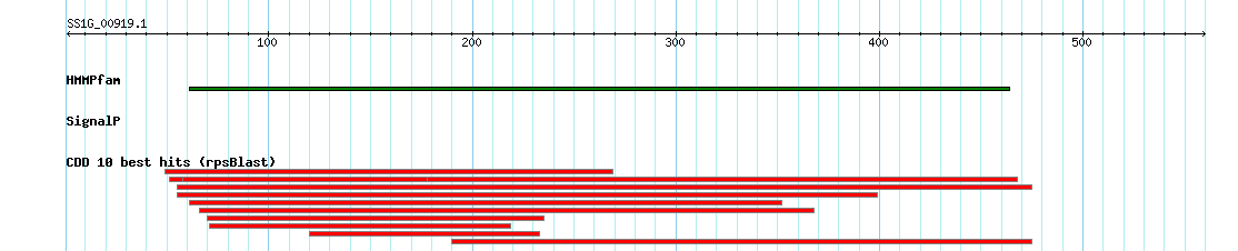 no mapping result, so no link to the Genome Browser