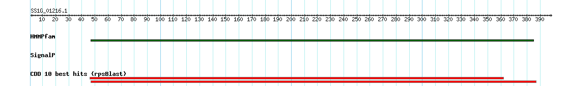 no mapping result, so no link to the Genome Browser