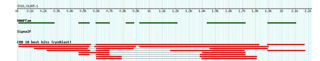 no mapping result, so no link to the Genome Browser