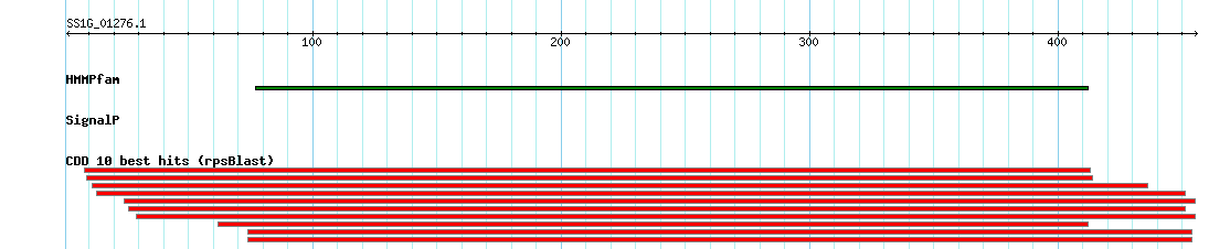 no mapping result, so no link to the Genome Browser
