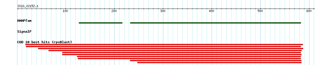no mapping result, so no link to the Genome Browser