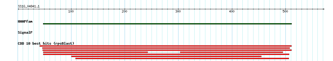 no mapping result, so no link to the Genome Browser