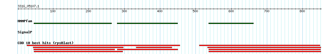 no mapping result, so no link to the Genome Browser