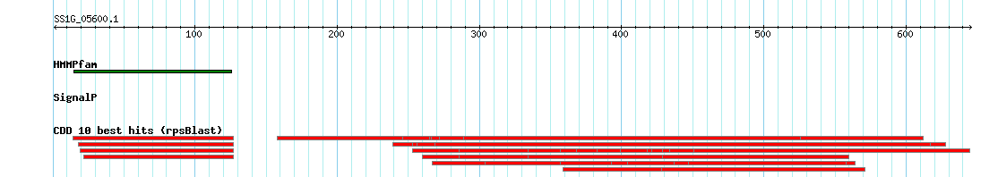 no mapping result, so no link to the Genome Browser