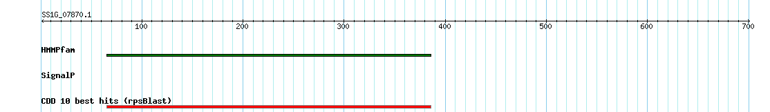 no mapping result, so no link to the Genome Browser
