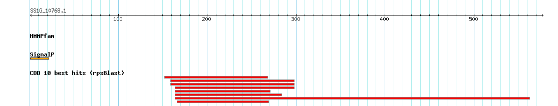no mapping result, so no link to the Genome Browser