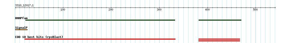 no mapping result, so no link to the Genome Browser