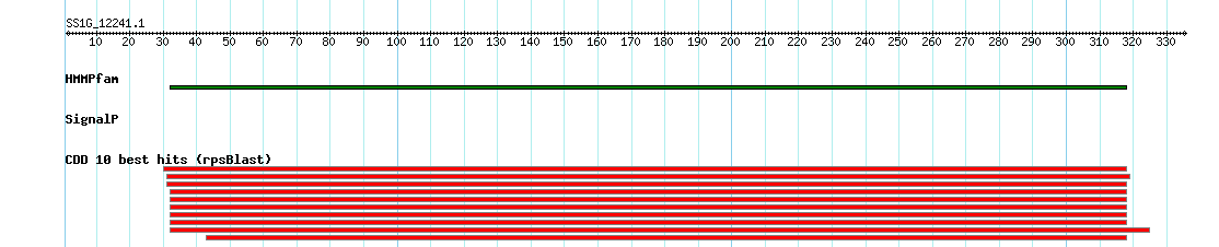 no mapping result, so no link to the Genome Browser