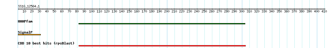 no mapping result, so no link to the Genome Browser