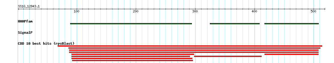 no mapping result, so no link to the Genome Browser