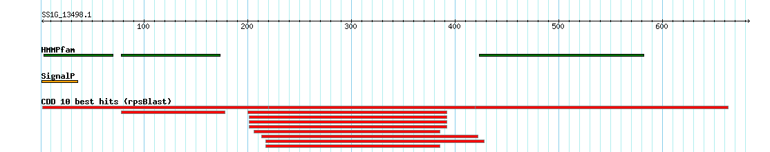 no mapping result, so no link to the Genome Browser