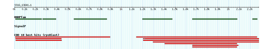 no mapping result, so no link to the Genome Browser