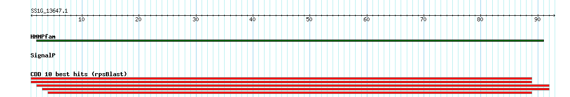 no mapping result, so no link to the Genome Browser